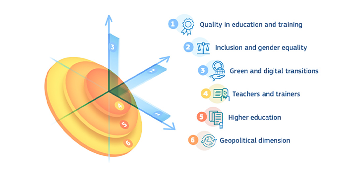 Evropski obrazovni samit 2020: Digitalno i blended učenje deo nove realnosti, a konstantno usavršavanje preduslov konkurentnosti
